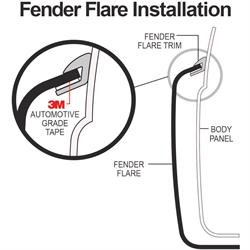 Installation diagram showing a Trim-Lok Fender Flare Gasket with 3M BT Tape